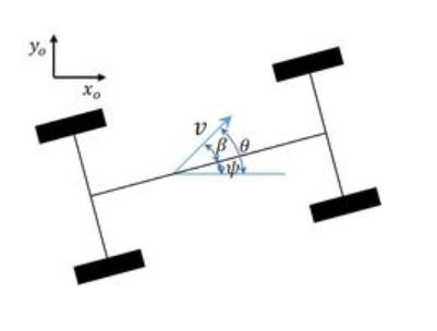 3. 车辆横摆角 = 航向角   质心侧偏角.