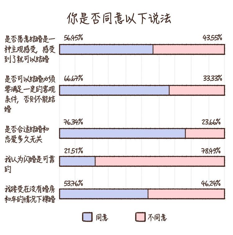 总说再等等恋爱到什么程度才可以结婚ky访谈结婚的100种先决条件
