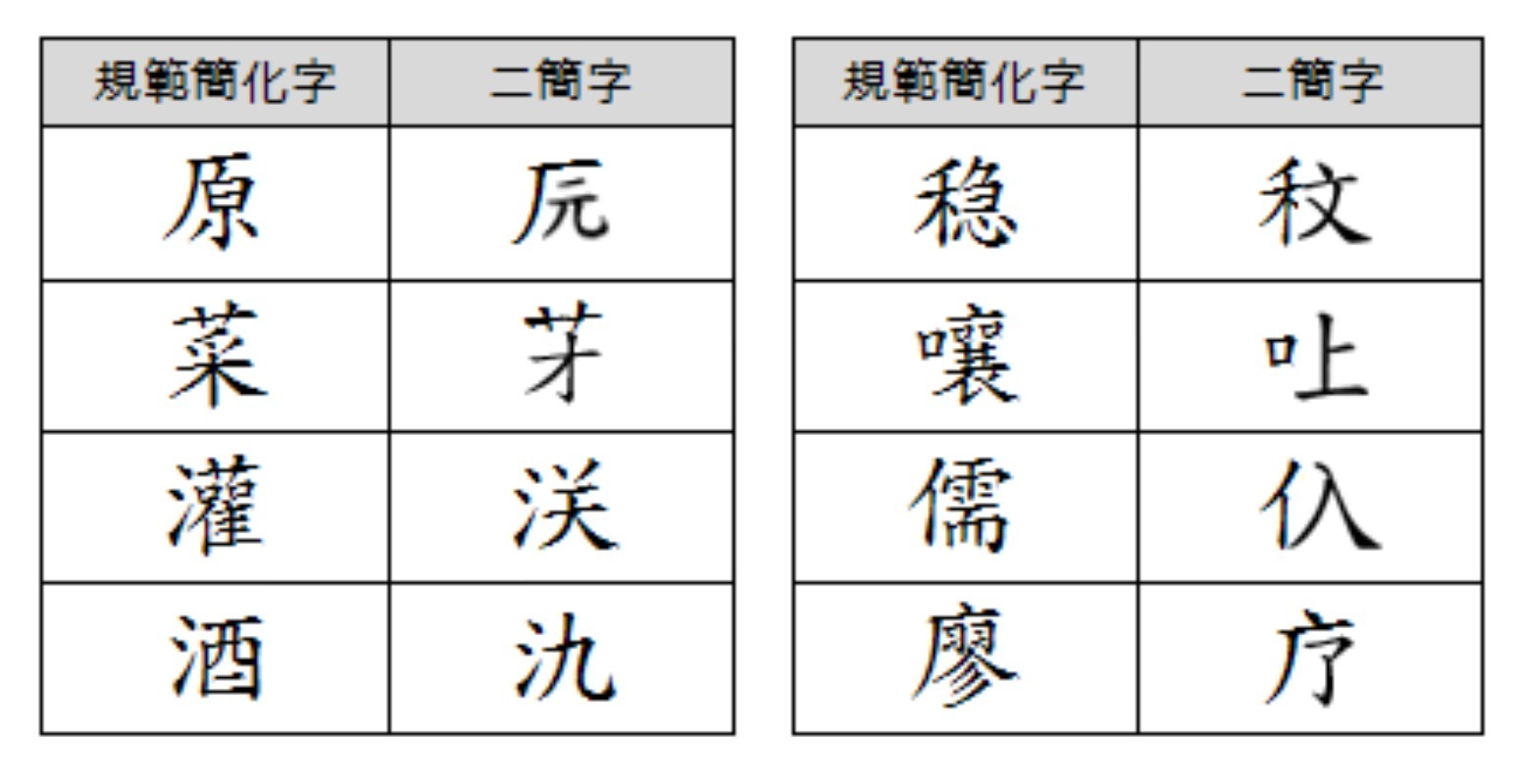 PPT - 神奇的汉字 ( 二 ) PowerPoint Presentation, free download - ID:3527646
