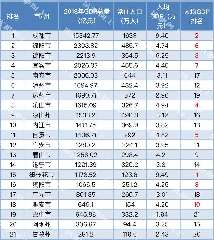 四川人口有多少_四川人口有多少