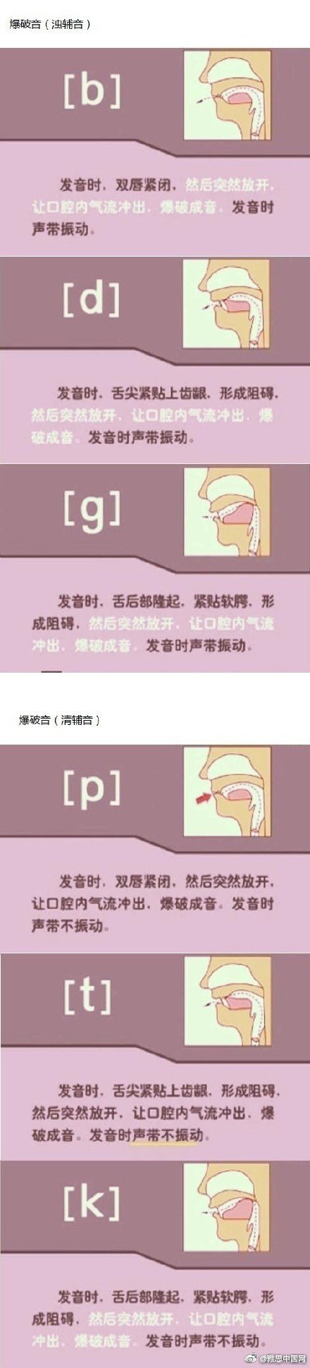 英语音标发音图解