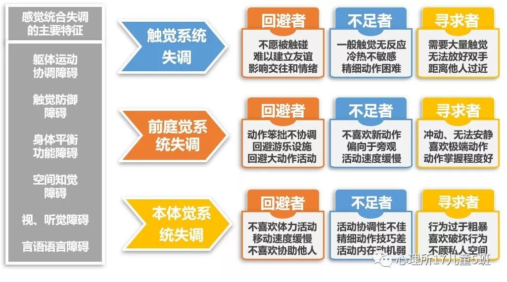 别乱给孩子贴"感统失调"的标签,先来理解什么是感觉统合