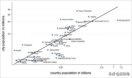 日本人口金字塔_7000对97万!日本足球人口金字塔让国足汗颜(2)