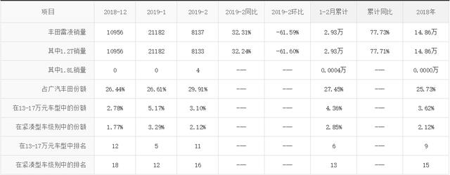 上海车展亮相新车横评丨轩逸、雷凌和K3，谁才是车展最靓的仔