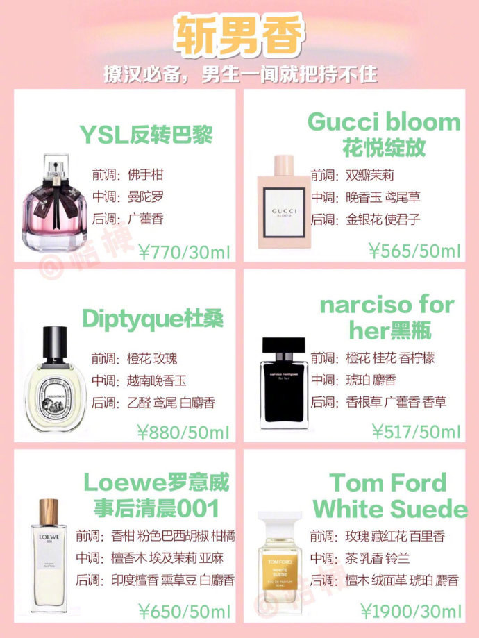 48款香水分类大合集 挑选属于你的专属香