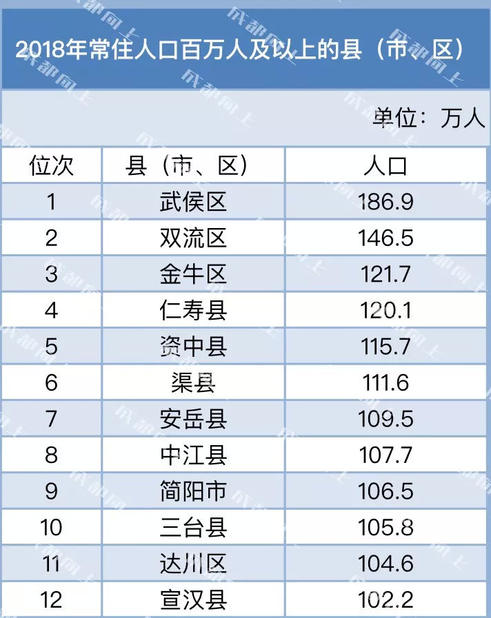 四川人人口数_四川人口中的万年青