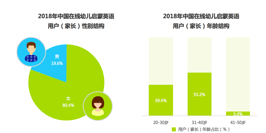 未来人口英文_人口老龄化(2)