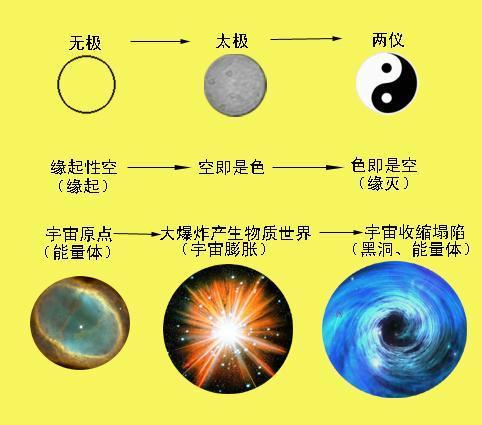 观精彩大图,探索宏观及超微观的宇宙