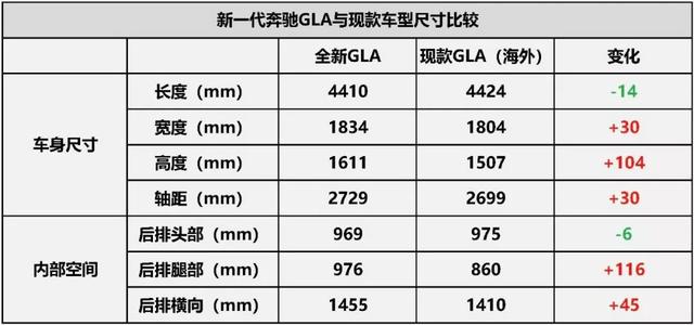 suv家族换代收官之作全新奔驰gla为何不再跨界