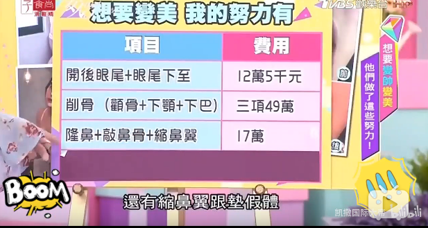 花20万8小时换脸,术后3天带止痛药去逛街?模特业竞争太激烈了