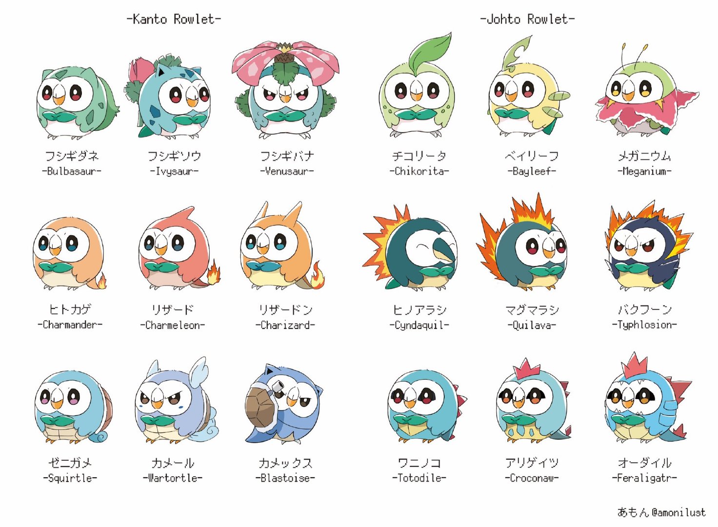网友 モケット団干部 あもん 将1~7世代的《宝可梦》御三家全部"木木