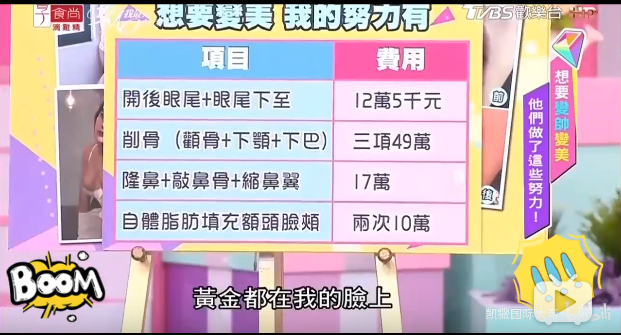 花20万8小时换脸,术后3天带止痛药去逛街?模特业竞争太激烈了