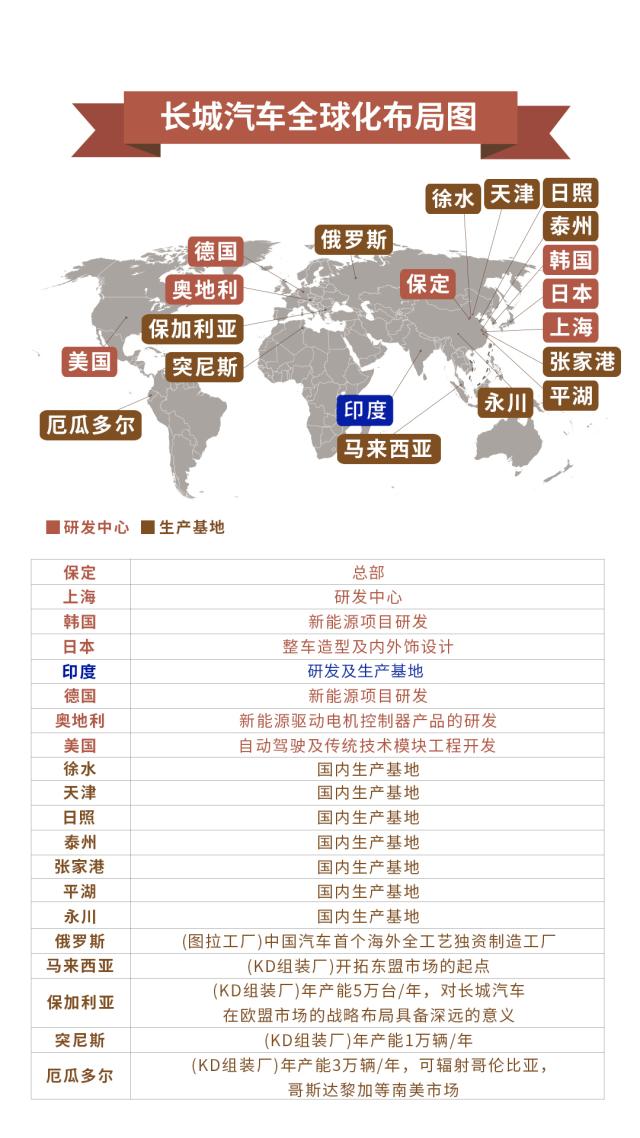 哈弗首发全球概念车，高调进军印度市场，能吃下这块大蛋糕吗？