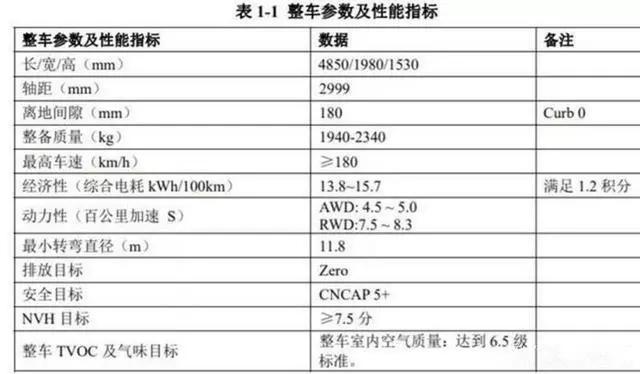 续航600公里要过时了？2020年这三款车将超700公里