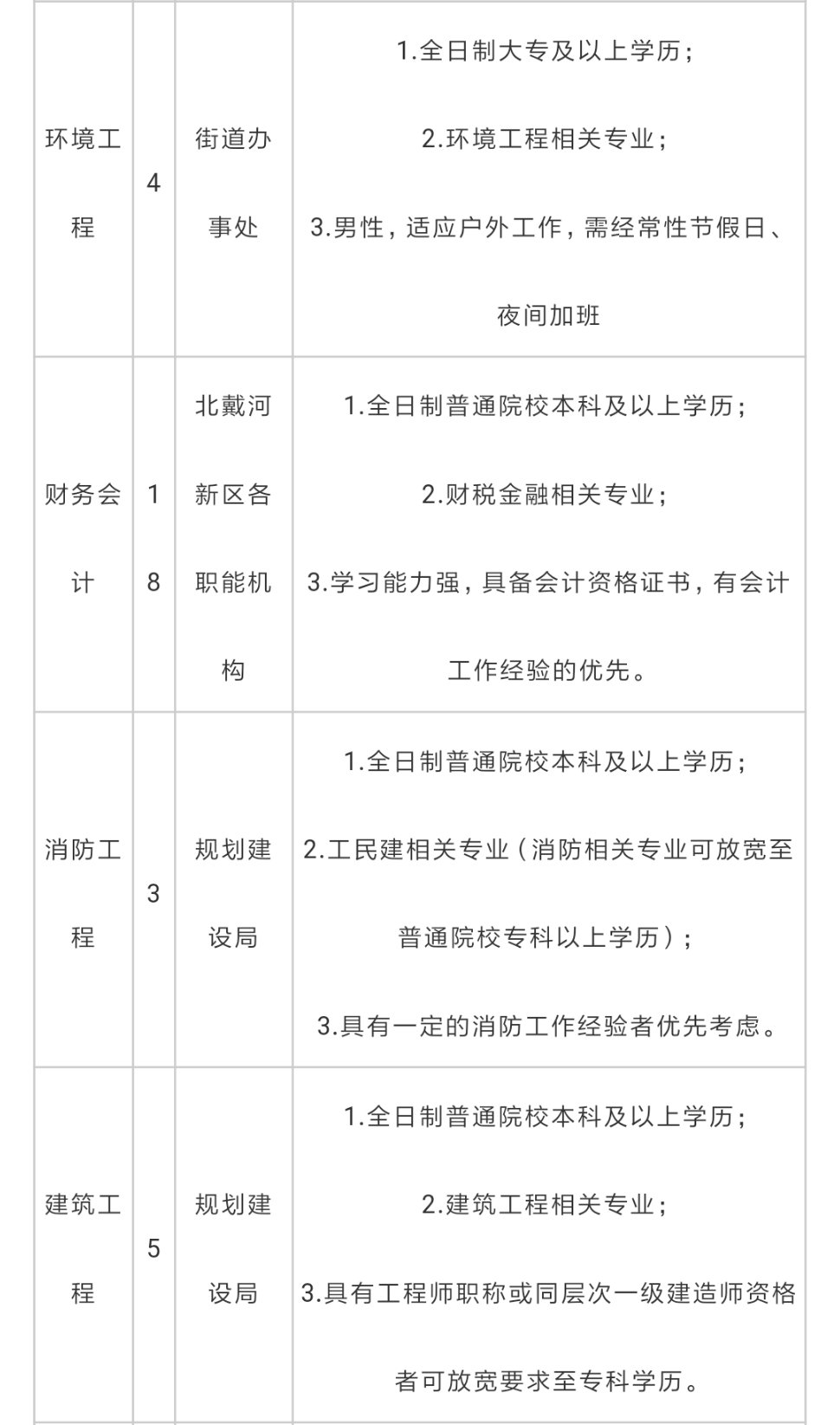 北戴河人口_北戴河看点北戴河医院:医务人员日夜坚守为市民送上“定心丸”