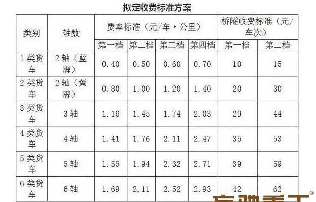 这些政策执行后,全国砂石价格又要上涨了?
