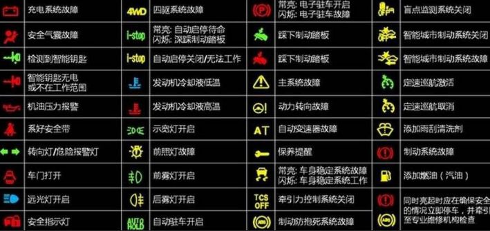 宝马x5警示灯图解图片