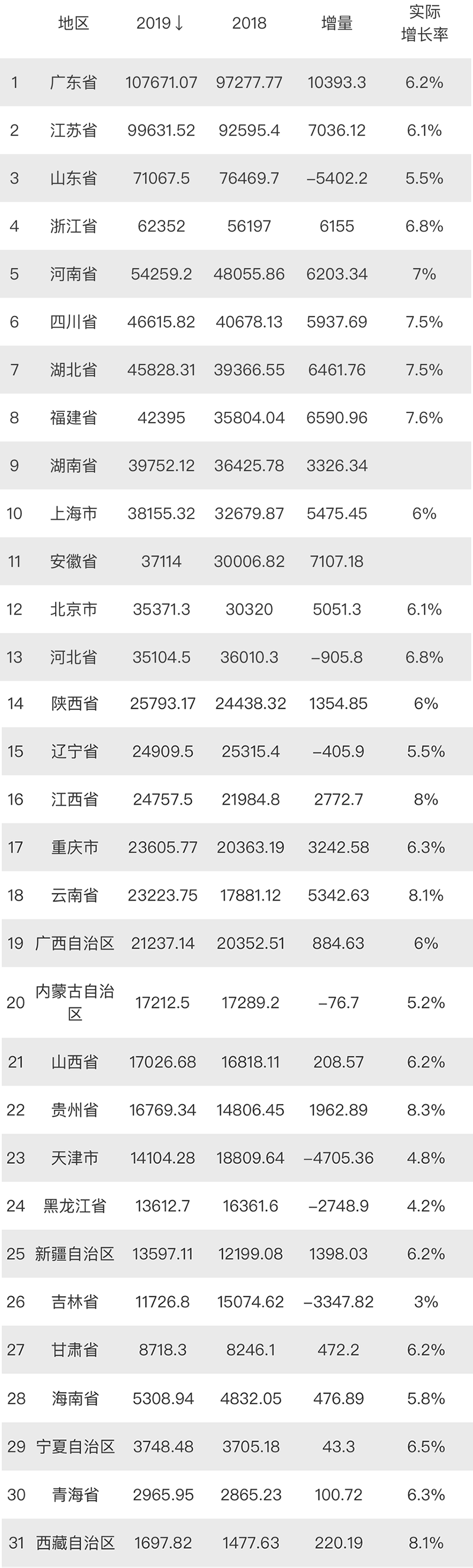 2020宝鸡市gdp全国排名_2019年陕西各市GDP排名,西安明年或破万亿,宝鸡奔袭