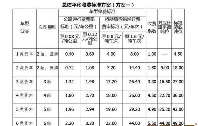 这些政策执行后,全国砂石价格又要上涨了?