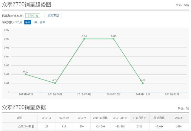 11.58万就配电吸门，这台国产中大型轿车为何没人买了？