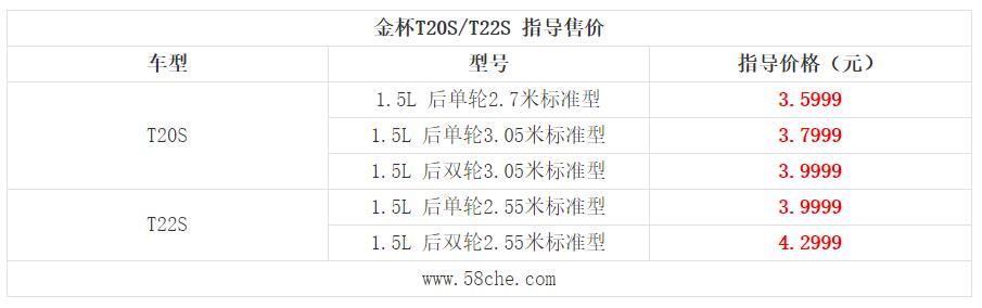 别老看轿车跑车的 4万回本利器的金杯T20S和T22S开回家