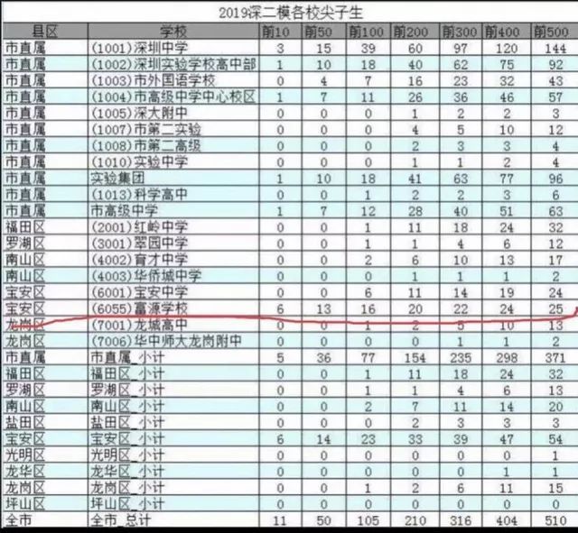 河北省衡水中学高考成绩(衡水中学高考成绩表)