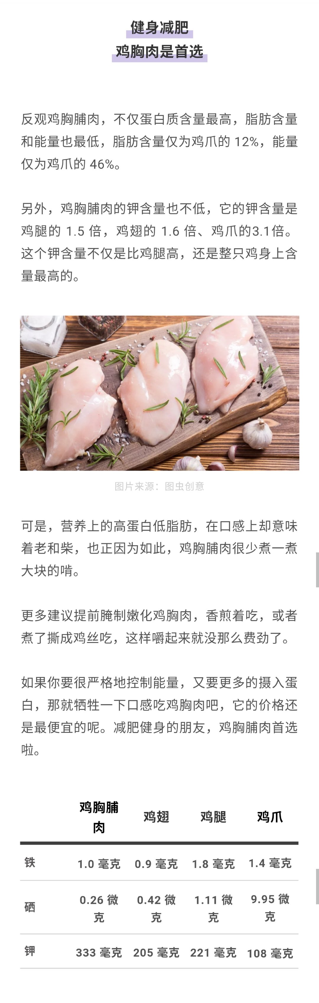 我们认真对比了鸡身上9 个部位7 个重要成分