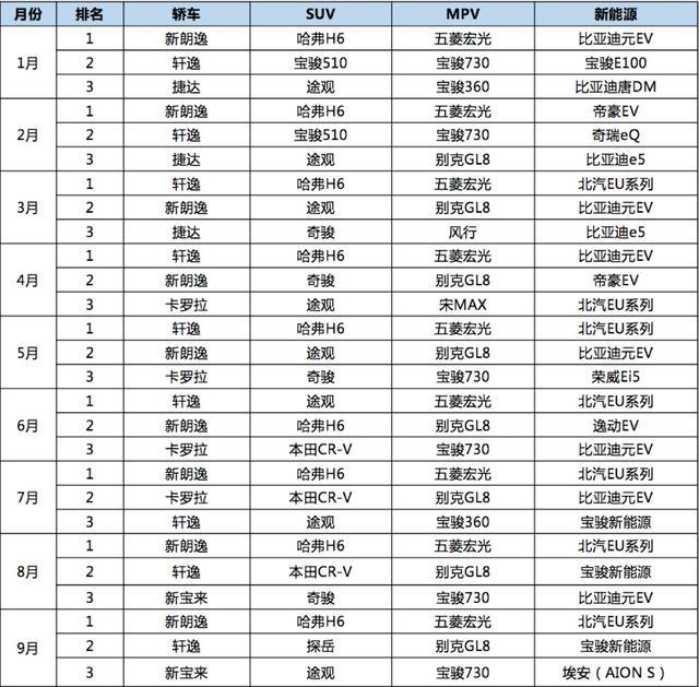 用销量说话，看2019年最受欢迎的车有哪些