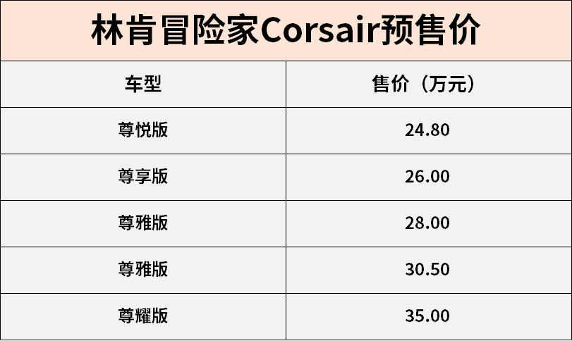 林肯旗下首款国产车型 林肯冒险家将于3月16日上市