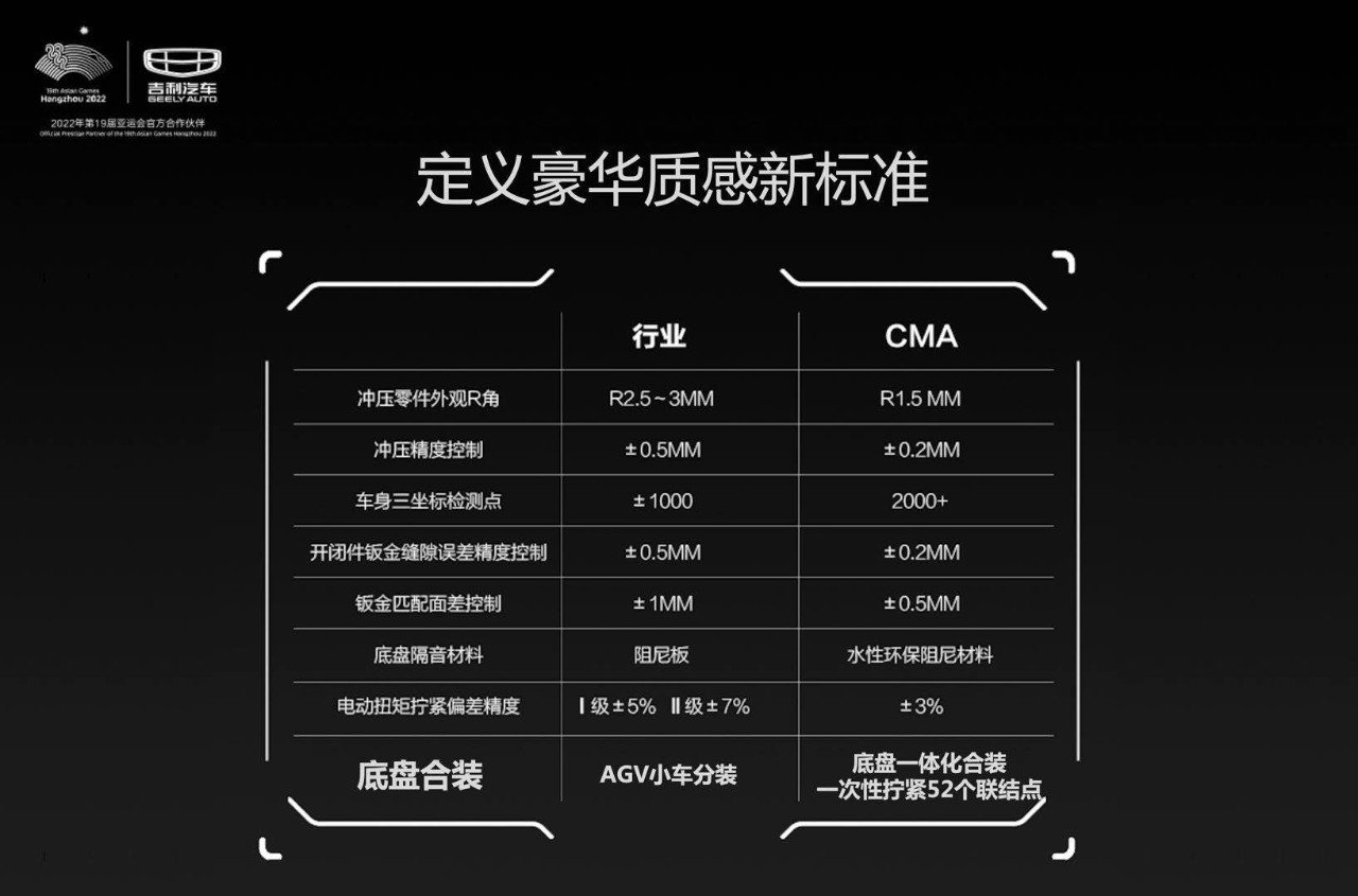 CMA工厂让吉利变身自主品牌的“斯塔克工业”？-新浪汽车