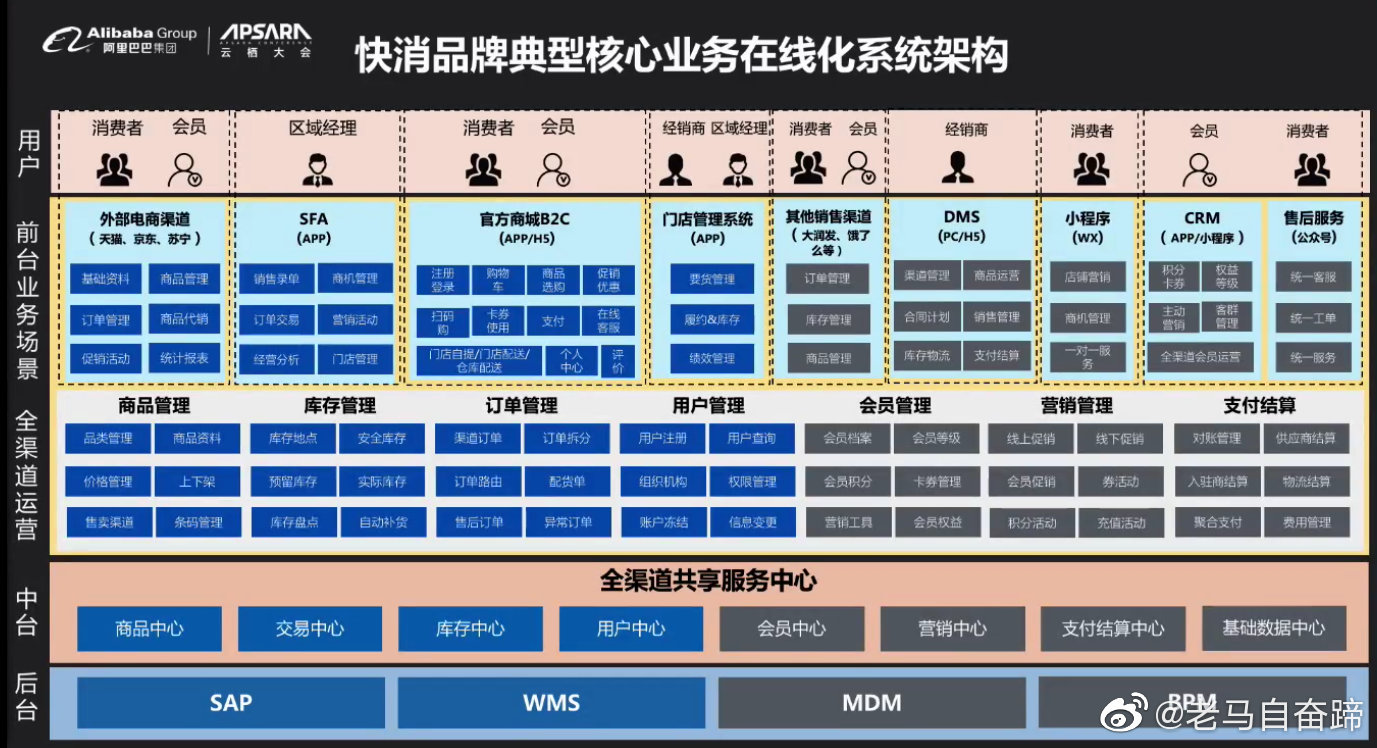 企业数据中台业务中台实施路径与实践案例