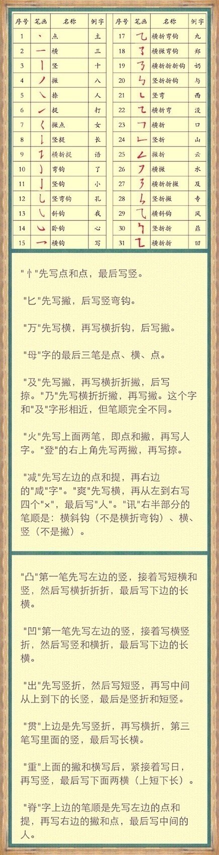 汉字笔顺规则 汉字笔顺规则