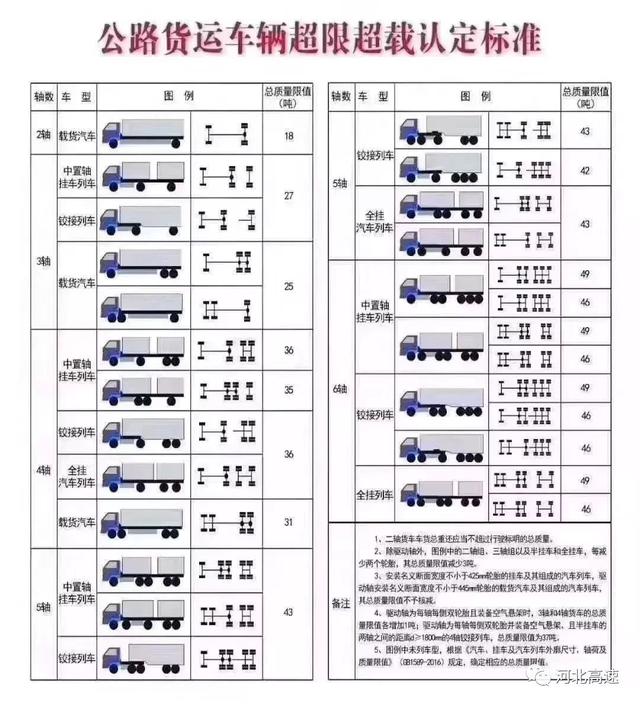 辟谣!6轴货车限重46吨,差点没把司机吓死.