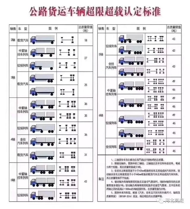 货车吨位对照表载重图片