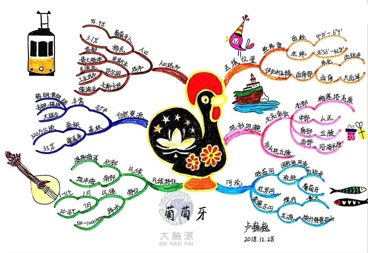 好腻害的思维导图，规划旅行锁定美景也就这么回事！思维导图美景规划新浪新闻 