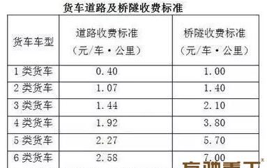 这些政策执行后,全国砂石价格又要上涨了?