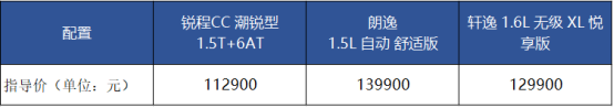 长安锐程CC用品质实力，硬核直怼朗逸、轩逸