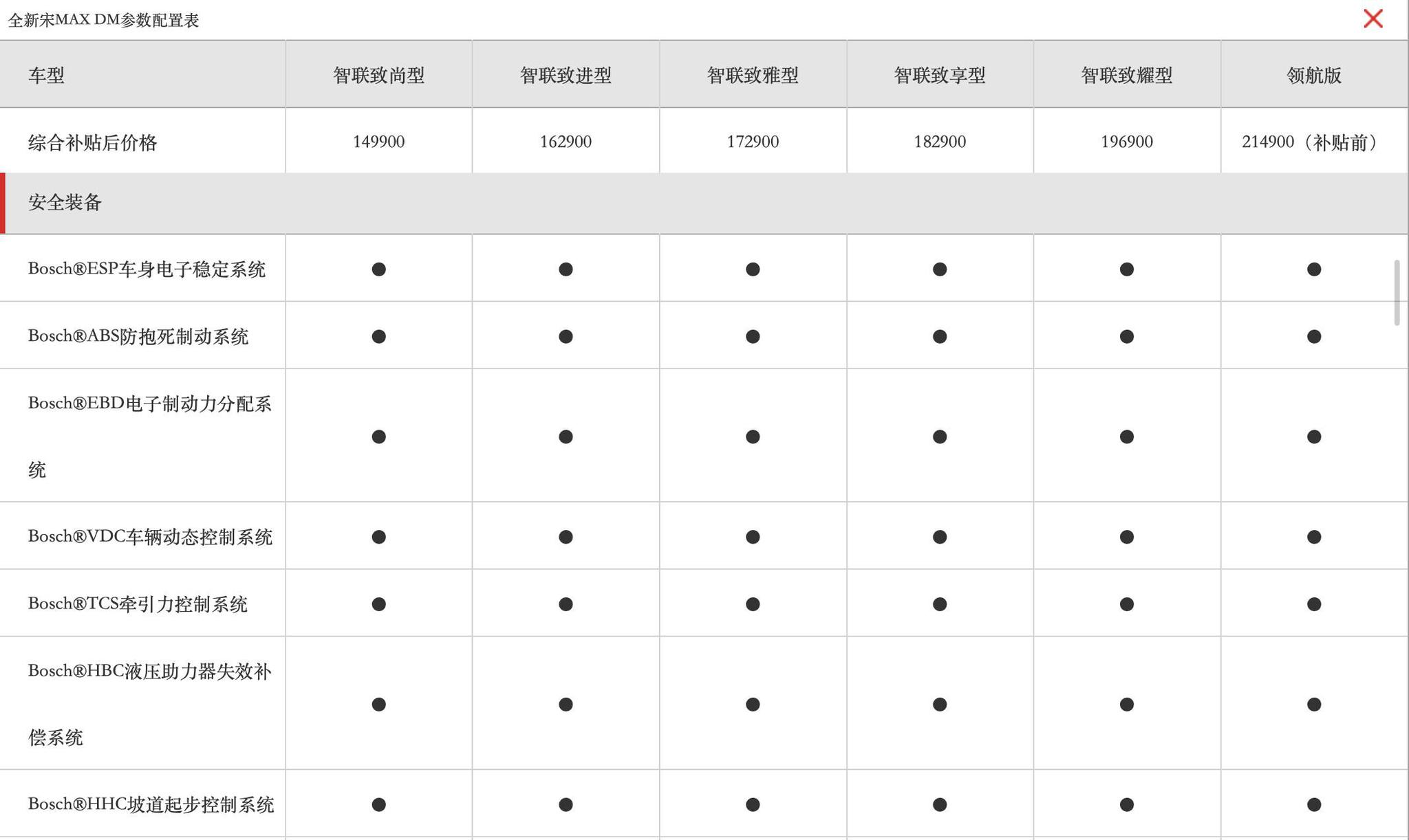 宋MAX DM插混版冬季实测，二胎家庭的新选择？