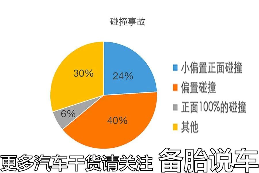 中保研比C-NCAP强在哪