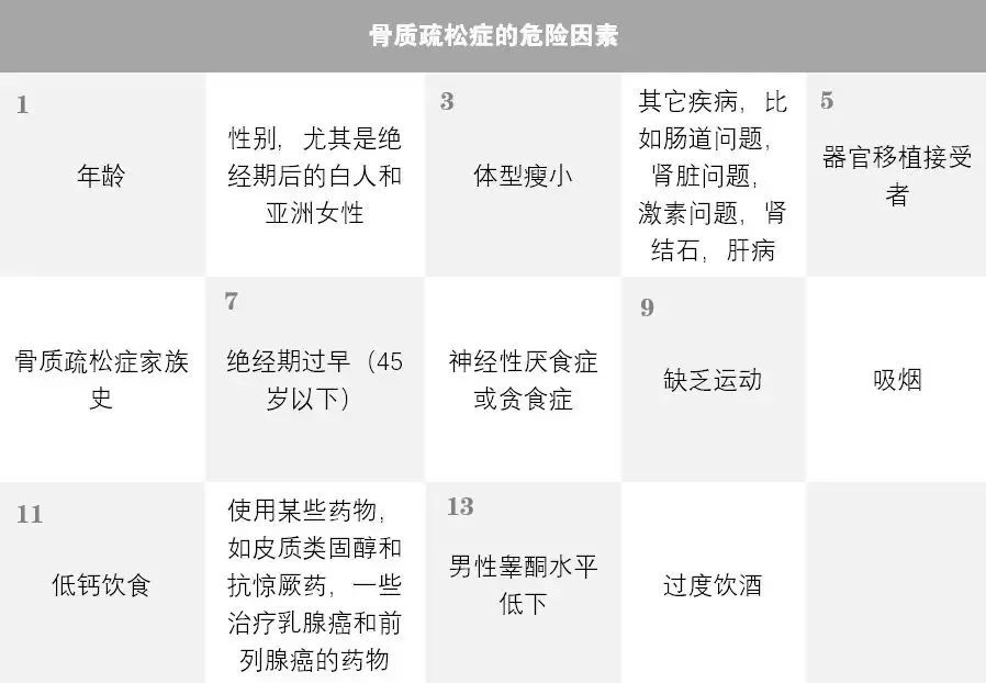 长点心吧,这8类人都该做骨密度检查