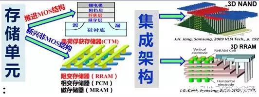 刘明院士:详解半导体存储器技术及发展趋势__财经头条