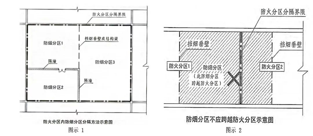设施篇专题 | 防烟排烟系统之防烟分区(考试分值6-8分)