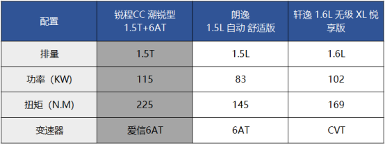 长安锐程CC用品质实力，硬核直怼朗逸、轩逸