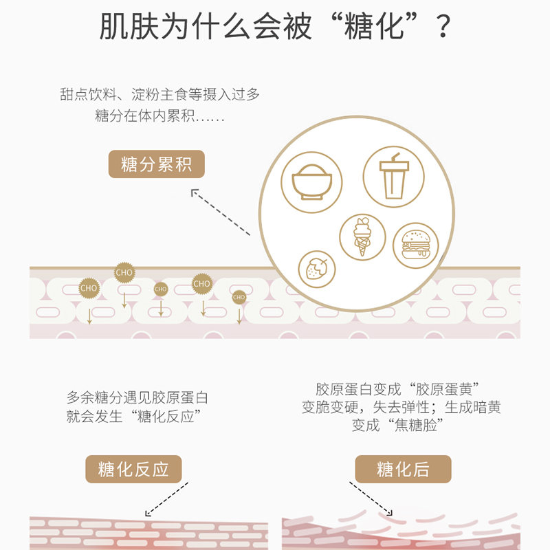 读大学后就可以用肌底液啦 119 90 29 肌底液就是清洁面部之后 高清图集 新浪网