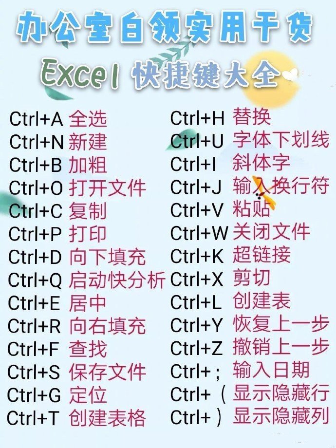 excel常用快捷键一览表图片