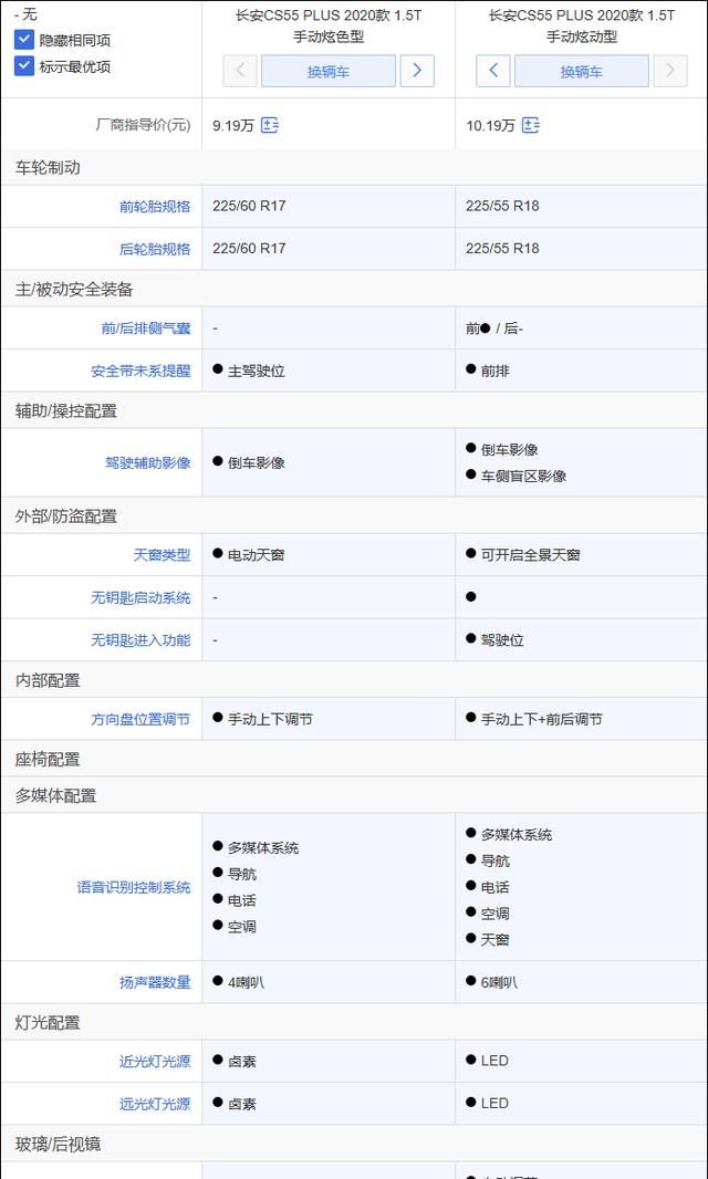 长安CS55 PLUS竞争力分析：推荐1.5T自动炫色型 与哈弗H4该选谁