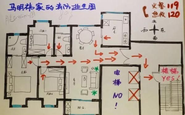 楼梯是救命通道 千万不要堵塞哦整个逃生路线清楚明了看了这张图,发生