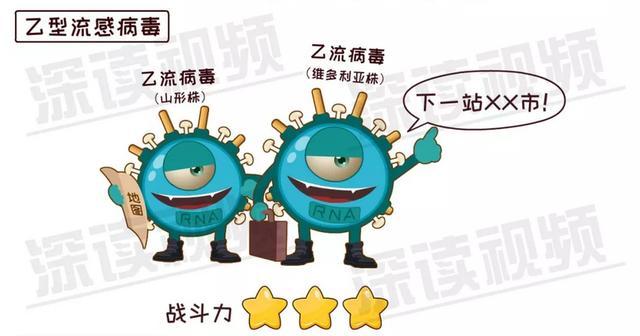 如何正确预防?|流感|流感病毒_新浪新闻