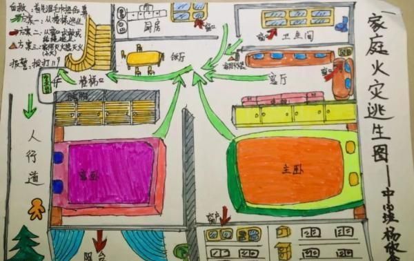 家庭消防安全自查表除了手绘家庭火灾逃生地图外,还有一份家庭消防