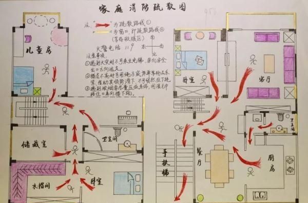 手绘"家庭逃生图",你最钟意哪一幅?|消防|逃生|扬州市_新浪新闻
